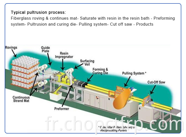 Équipement de pultrusion FRP Machine de pultrusion de profil de fibre de verre FRP pour les profils